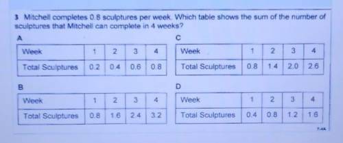 Mitchell completes 0.8 sculptures per week. Which table shows the sum of the number of sculptures t