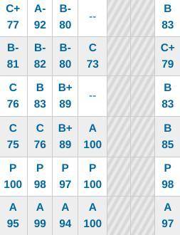 These are my grades now thank to yalll
I LOVE YALL SO MUCH