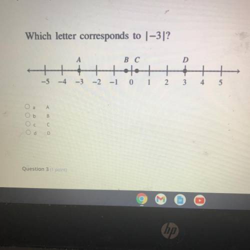 Which letter corresponds to -3 
A
B
C
D