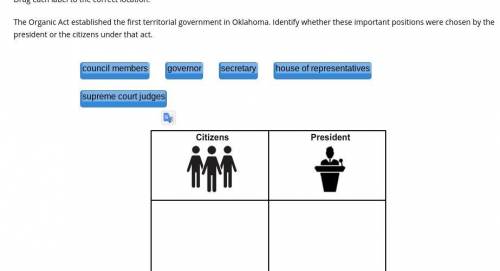 The Organic Act established the first territorial government in Oklahoma. Identify whether these im