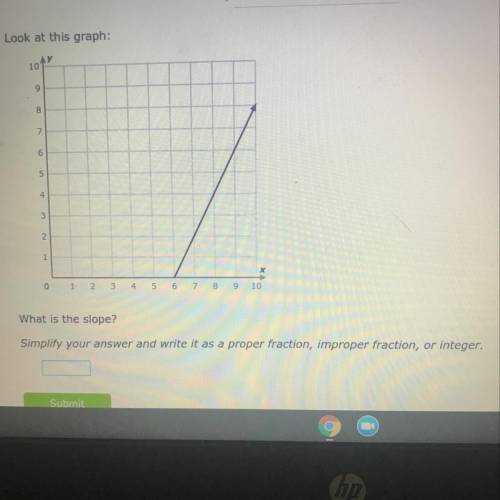 What is the slope for this graph ?