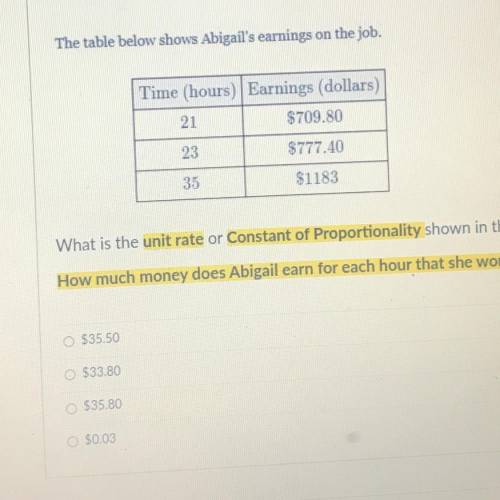 The table below shows Abigail's earnings on the job.

1 pts
Time (hours) Earnings (dollars)
21
$70