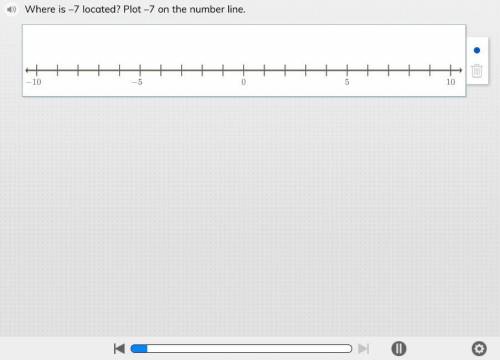 Where is -7 located? plot -7 on the number line
please help me!