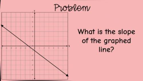 Help ASAP please! Thank you so much
What is the slope of the graphed line?