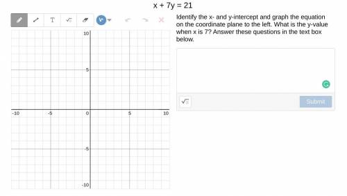 X + 7y = 21

Identify the x- and y-intercept and graph the equation on the coordinate plane to the