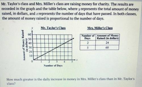 Mr. Taylor's class and Mrs. Miller's class are raising money for charity. The results are

recorde
