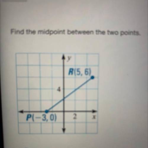 Find the midpoint between the two points.