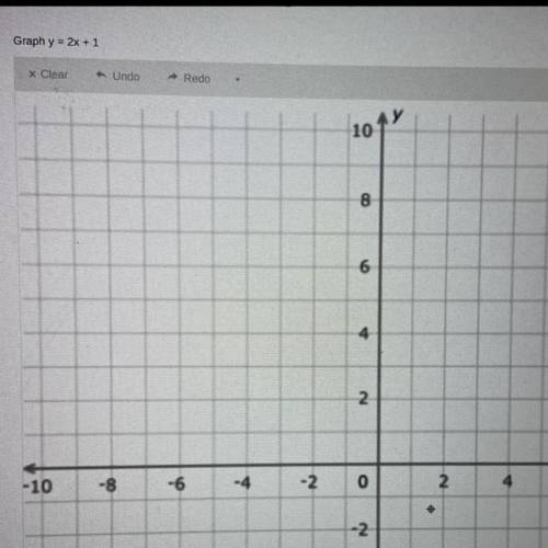 Graph y=2x+1
Can you please help.