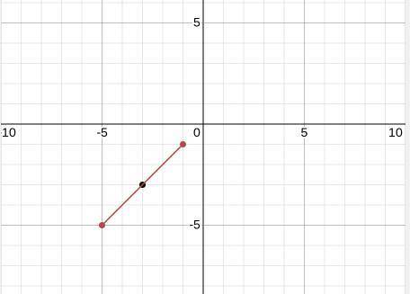 HELP PLEASE
what is the midpoint of (-5,-5) and (-1, -1)