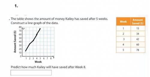 Predict how much money Kayley will save after week 8. Please help!
