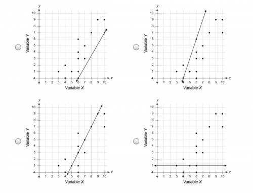 Which line is the best model for the data in the scatter plot?

PLEASE GIVE THE CORRECT ANSWER AND