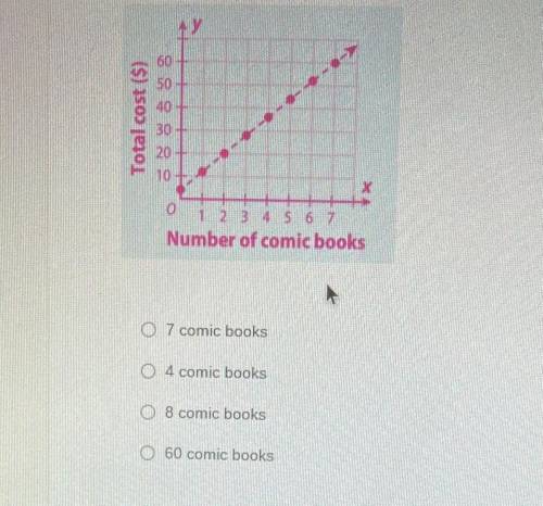 Maria is ordering comic books online. The equation y=8x + 4 represents the total cost in dollars, y