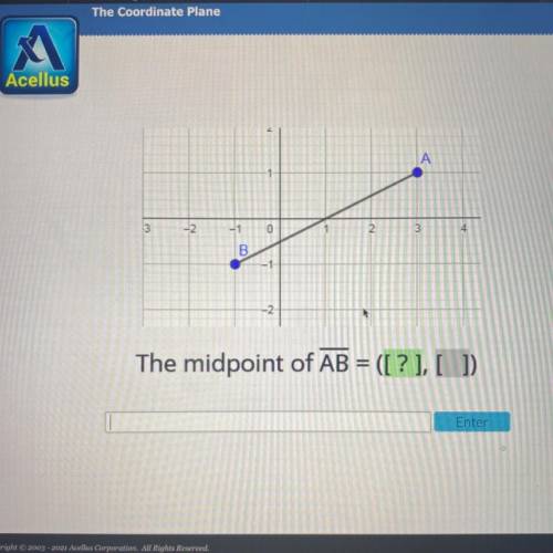 -

A
1
3
-2
-1
0
1
2.
3
4
B
-1
-2
The midpoint of AB = ([?],[])