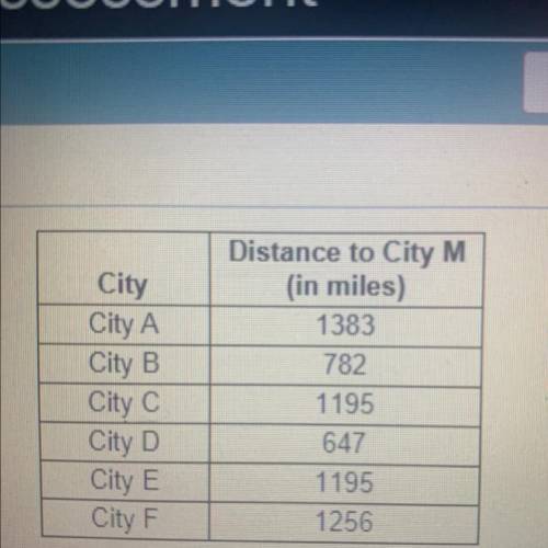 The road mileage between City M and several

selected cities is shown in the table. If we consider