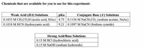 1. From the chemicals listed on your lab handout, write down the weak acid (with its pKa) and its c