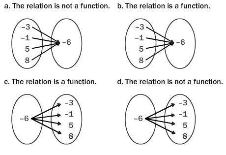9.

Identify the mapping diagram that represents the relation and determine whether the relation i