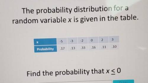 The probability distribution for a random variable x is given in the table.

X -5 -3 -2 0 2 3 Prob