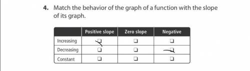 Match the behavior if the graph of a function with the slope of its graph