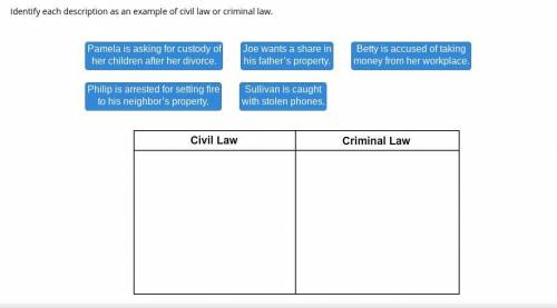 Drag each tile to the correct location. Identify each description as an example of civil law or cri