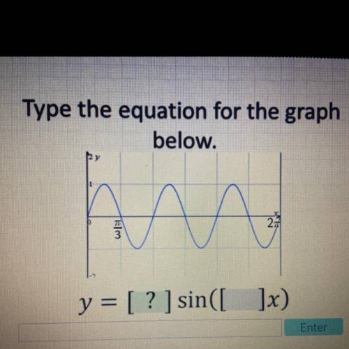 Type the equation for the graph below.
y = [? ] sin([?]x)
