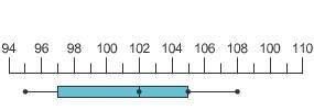 50 POINTS+ BRAINLIEST ANSWER

Which box and whisker plot has the greatest interquartile range?
A b