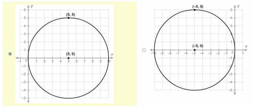Which graph shows the graph of a circle with equation x2+(y+5)2=25?