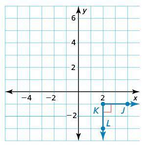 {PLEASE HELP DUE IN A FEW MINTUES

Write an equation in slope-intercept form of the line tha