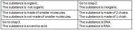 **100 POINTS** DNA is an organic molecule that is the code of life. DNA is made up of smaller molec