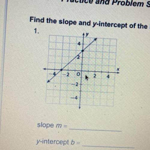 Find the slope and y-intercept of the line in each graph