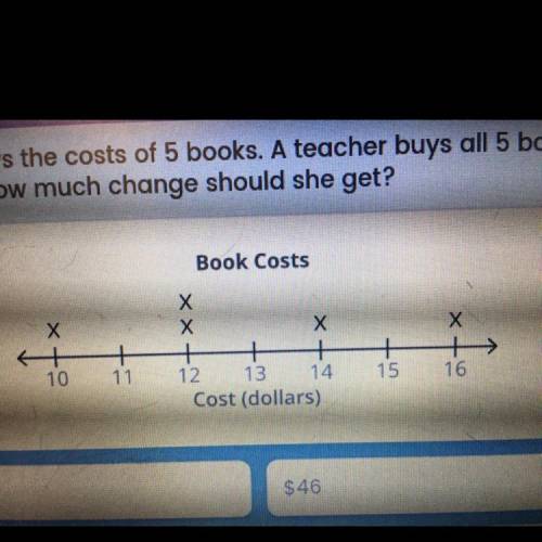 The line plot shows the costs of 5 books. A teacher buys all 5 books. She pays with a $100 bill. Ho