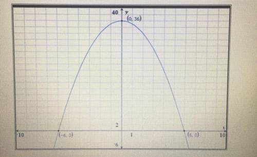 What is the domain and range of this graph?

(Pls don’t answer if you don’t know I rly need help&l