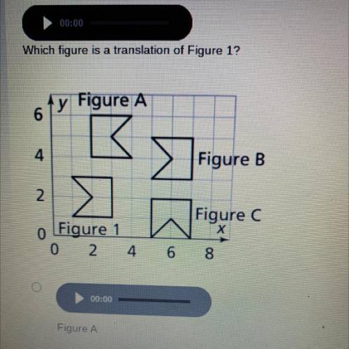 Which figure is a translation of Figure 1?

Figure A 
Figure B 
Figure C 
None of the above
