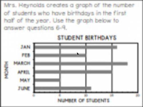 7th Grade

Based on the graph, which two months are responsible for a combined %20 of birthdays?
H