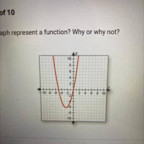 Does this graph represent a function
 

A. No, because it fails the vertical line test.
B. Yes, bec