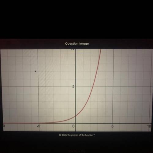 CAN SOMEONE FIND THE DOMAIN OF THIS GRAPH PLEASEEE!!!