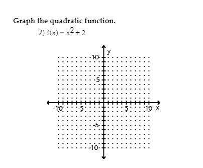 Help me to graph the quadratic function, please.
I try to but I had only one point.