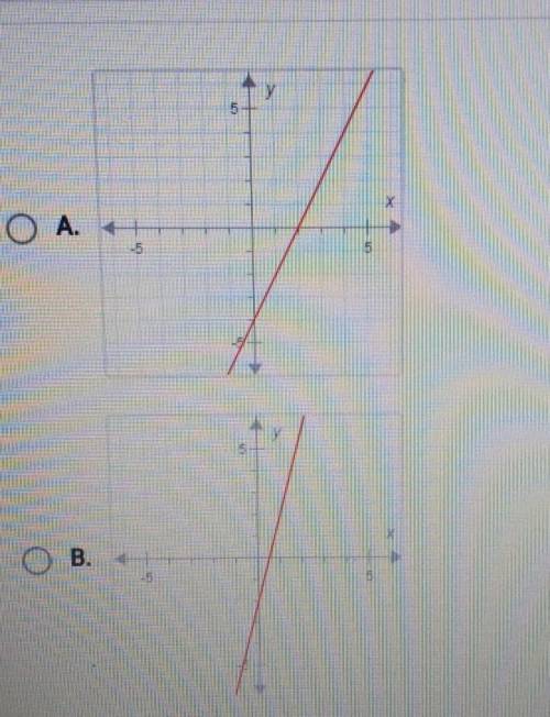 Question 23 of 25 On a piece of paper, graph y= -2x - 4. Then determine which answer matches the gr