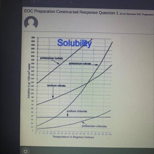 PLEASE HELP

based on the solubility graph. what effect does increasing the temperature of these s