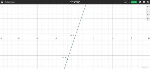 Graph a direct variation function that goes through the point (-2, -6). what is the slope