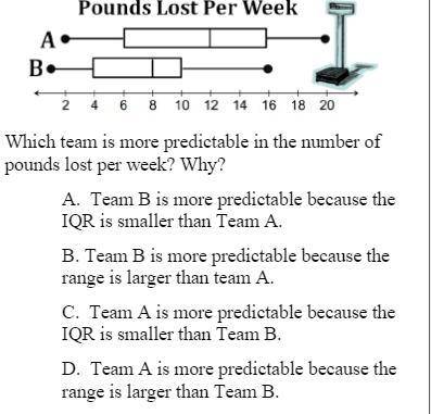 8. The following plot compares the number of pounds Team A lost per week to the number of pounds Te