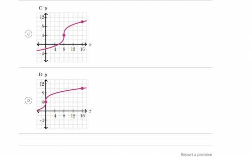 GRAPHING ON KHAN PLEASEEE HELP SHOULD BE EASY!