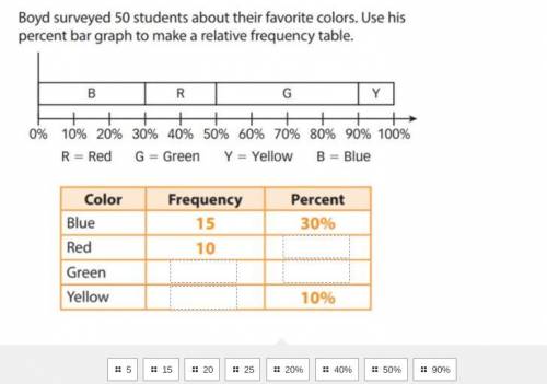 Boyd surveyed 50 students about their favorite color use his present bar to make a relative frequen