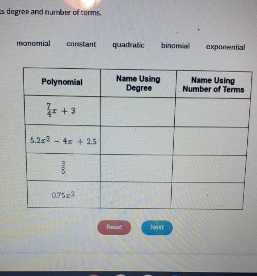 PLEASE HELP

classify each polynomial by its degree and number of terms trinomial monomial con