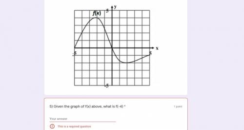 Given the graph of f(x) above, what is f(-4) *