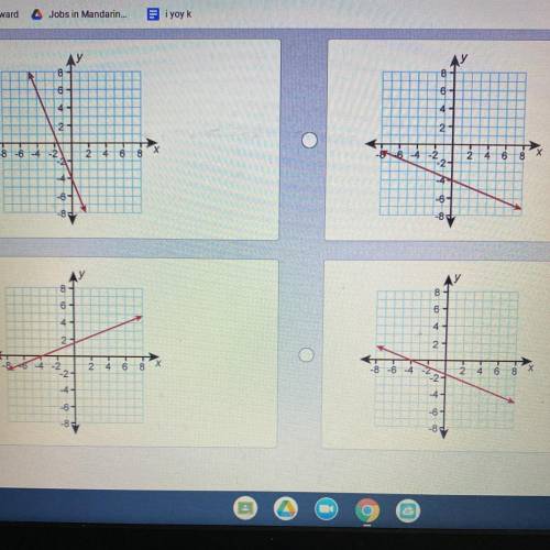 Which graph shows a line with an X intercept of -4,0 and a slope of - 2/5.

NEED HELP ASAP 
GIVING