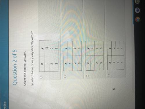 HELP PLEASE In which table does y vary directly with x
