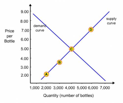 The subject is economics

This graph shows the demand and supply of a particular brand of shampoo