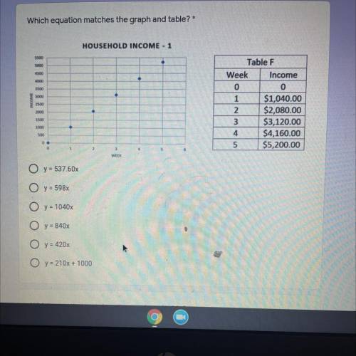 Which equation matches the graph and table?