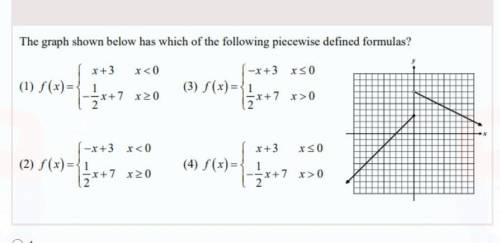The graph shown below has which of the following piecewise defined formulas