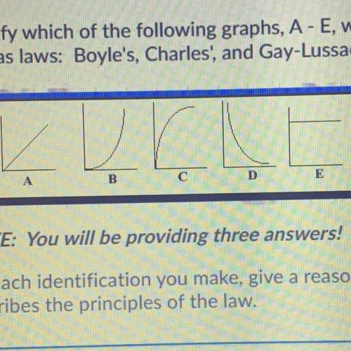 What gas laws do these graph represent? Boyle’s, Charle’s or gay lussacs. Please also include why i